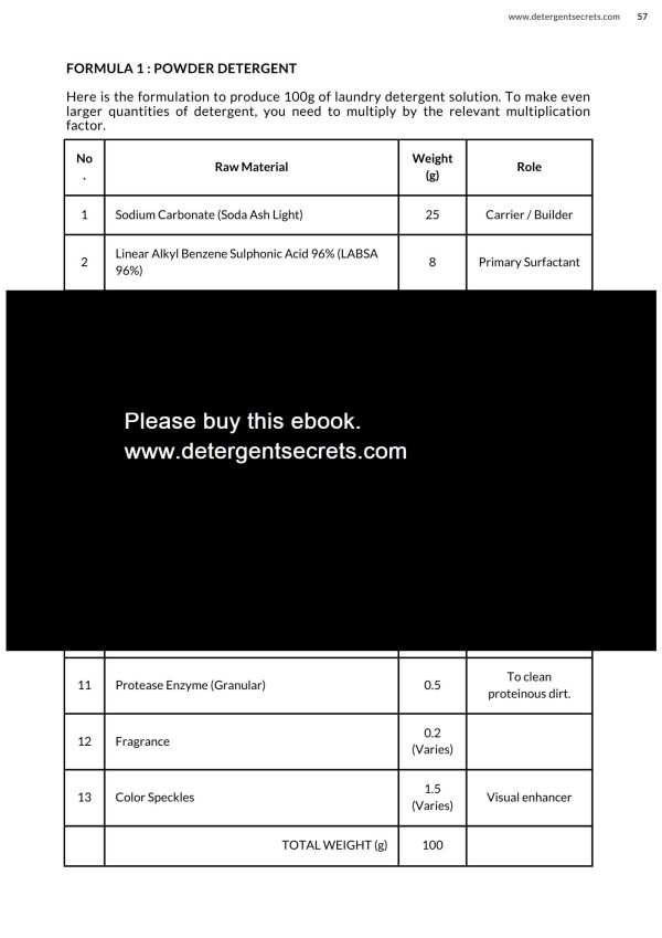 40 Formulations For a Variety of Detergent Products