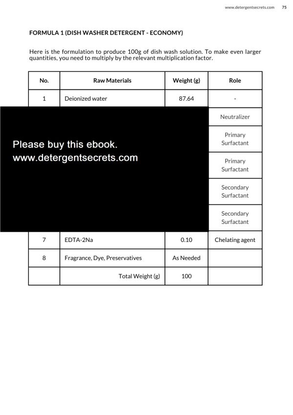40 Formulations For a Variety of Detergent Products
