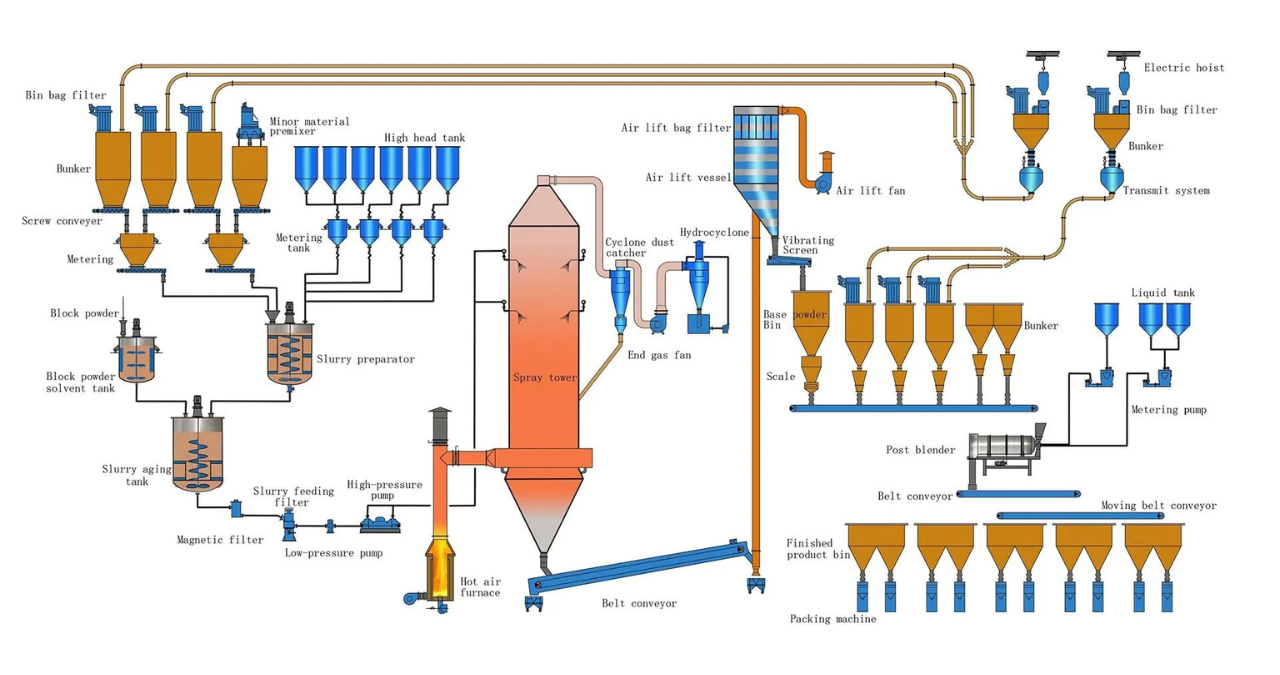 Powder Detergent Images (1)
