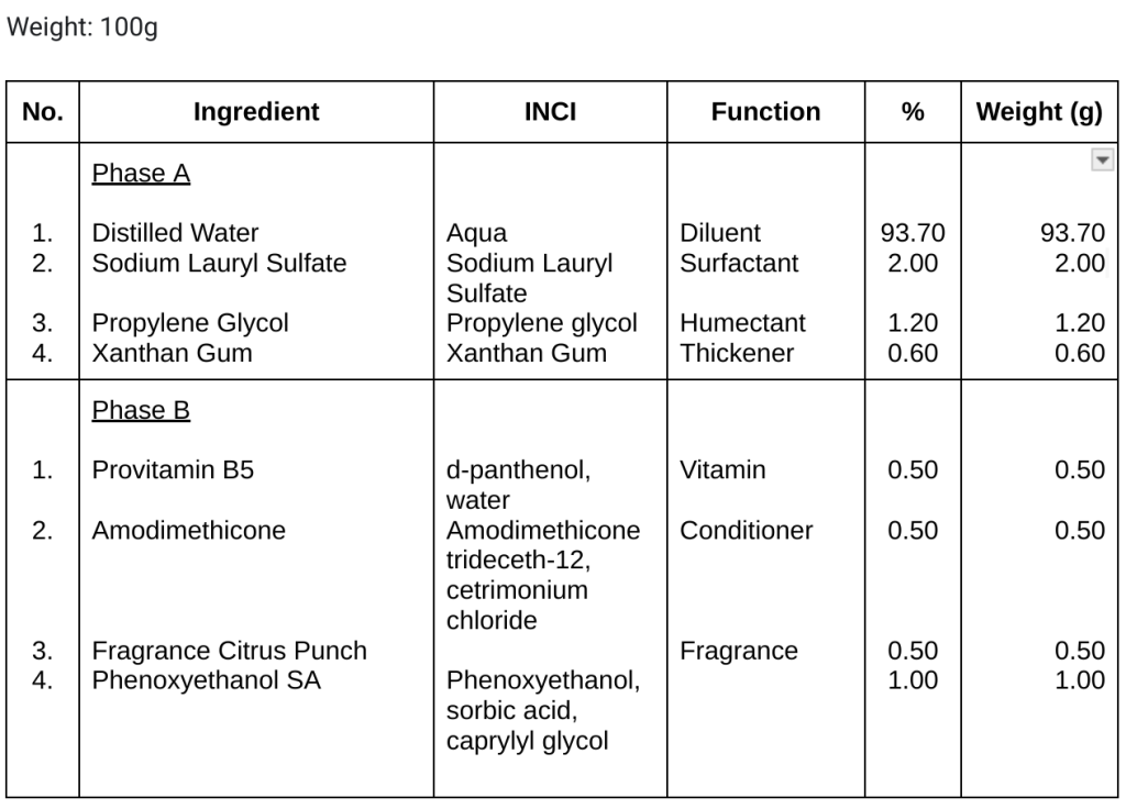 Hair Shampoo Formula