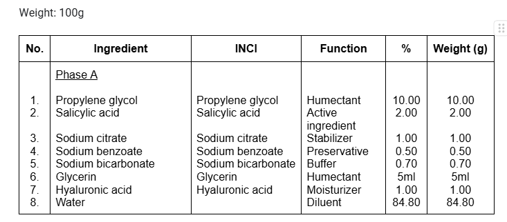 Anti acne serum forrmula